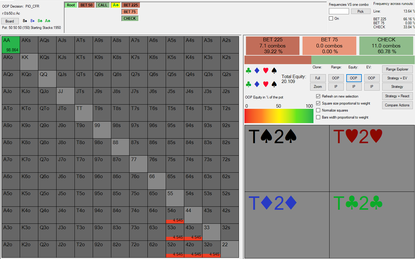 Turn A OOP equity